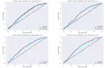 Deep Click Prediction